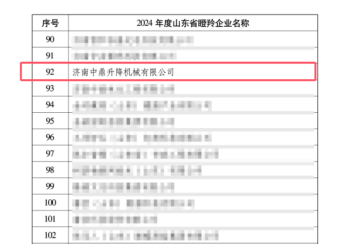 荣膺瞪羚企业称号,彰显高速发展与创新实力 荣膺瞪羚企业称号,彰显高速发展与创新实力