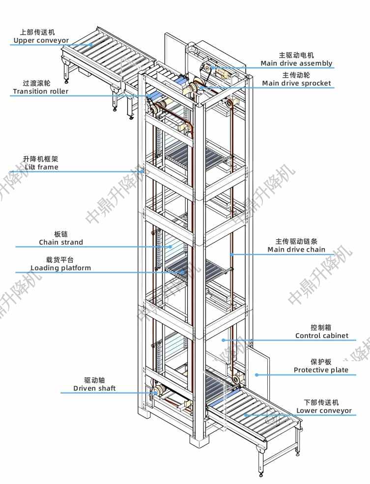 Z型C型E型连续式提升机详解：选型、特点与应用指南(图3)
