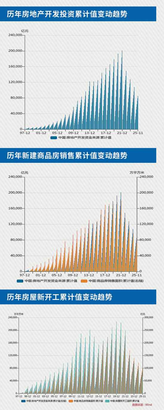 2026房地产市场四大关键词｜筑底出清分化转型全攻略(图3)