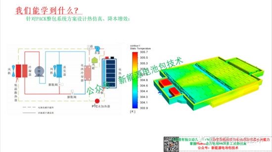 Ansys Fluent新能源动力电池PACK热仿真全攻略(图5) Ansys Fluent新能源动力电池PACK热仿真全攻略(图5)