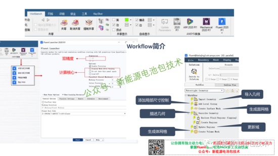 Ansys Fluent新能源动力电池PACK热仿真全攻略(图3) Ansys Fluent新能源动力电池PACK热仿真全攻略(图3)