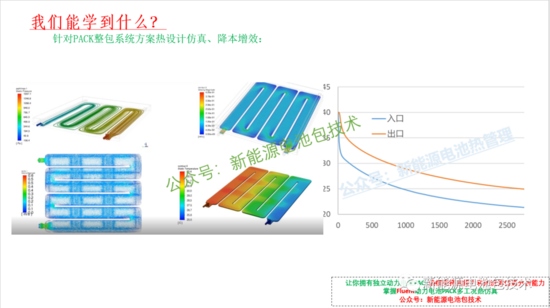 Ansys Fluent新能源动力电池PACK热仿真全攻略(图7) Ansys Fluent新能源动力电池PACK热仿真全攻略(图7)