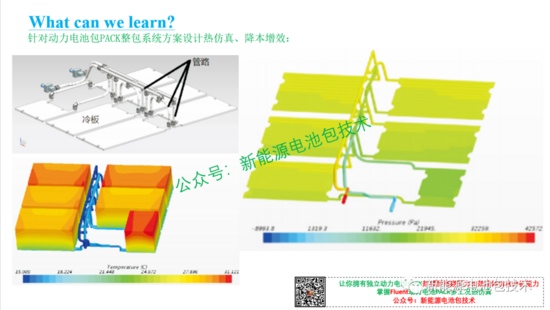 Ansys Fluent新能源动力电池PACK热仿真全攻略(图6) Ansys Fluent新能源动力电池PACK热仿真全攻略(图6)