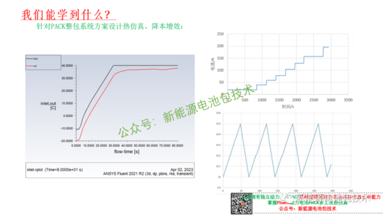 Ansys Fluent新能源动力电池PACK热仿真全攻略(图9) Ansys Fluent新能源动力电池PACK热仿真全攻略(图9)