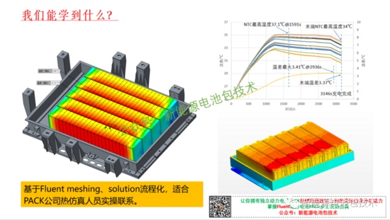Ansys Fluent新能源动力电池PACK热仿真全攻略(图4) Ansys Fluent新能源动力电池PACK热仿真全攻略(图4)