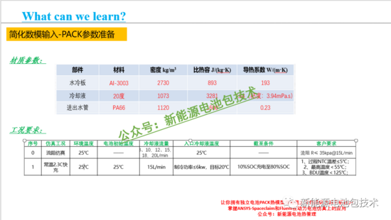 Ansys Fluent新能源动力电池PACK热仿真全攻略(图8) Ansys Fluent新能源动力电池PACK热仿真全攻略(图8)