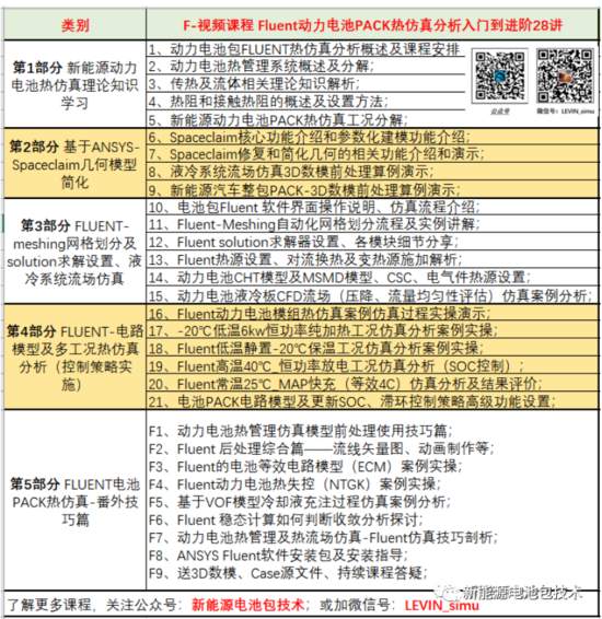 Ansys Fluent新能源动力电池PACK热仿真全攻略(图10) Ansys Fluent新能源动力电池PACK热仿真全攻略(图10)
