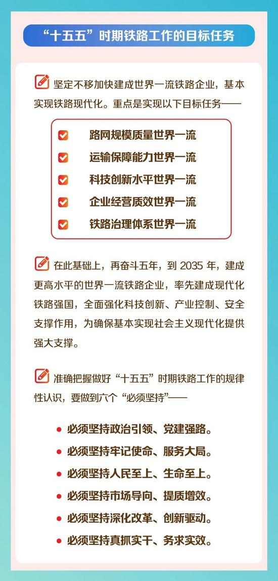 划重点！一图读懂国铁集团工作会议｜核心要点全攻略(图3)
