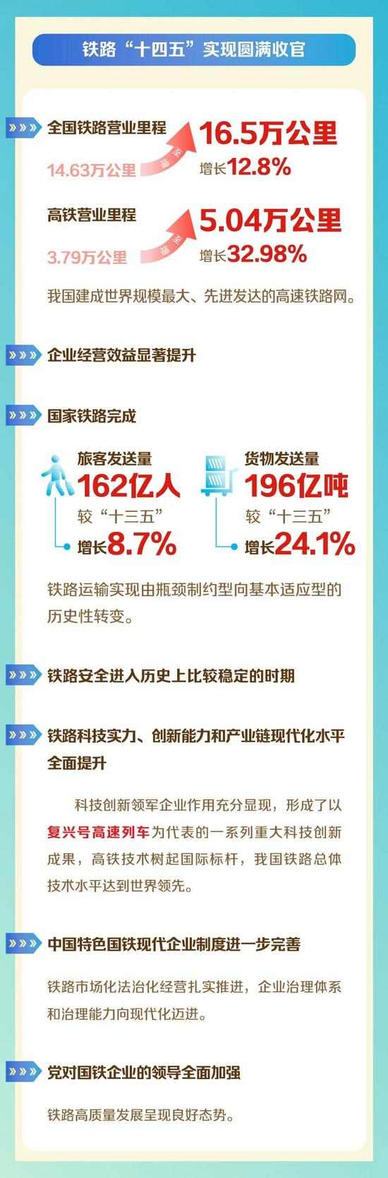 划重点！一图读懂国铁集团工作会议｜核心要点全攻略(图2)