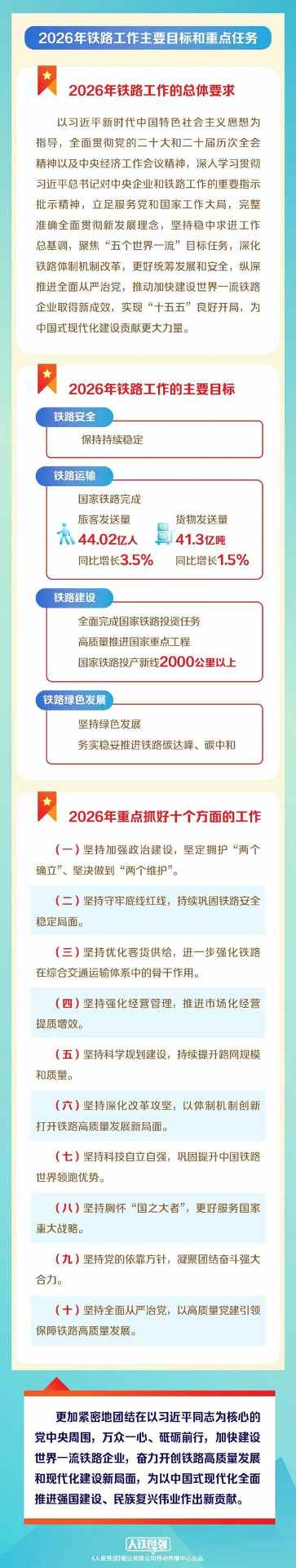 划重点！一图读懂国铁集团工作会议｜核心要点全攻略(图4)