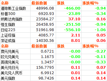 商品期货市场动态:铜价高位震荡,镍碳酸锂上涨趋势|市场价格分析(图2) 商品期货市场动态:铜价高位震荡,镍碳酸锂上涨趋势|市场价格分析(图2)