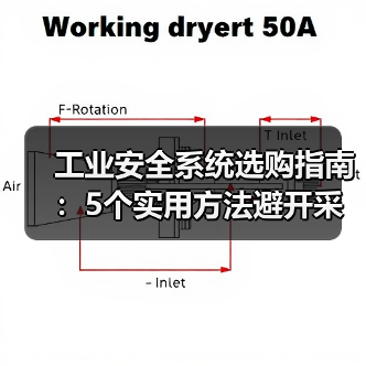 工业安全系统选购指南：5个实用方法避开采购与维护难题（图1）