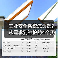 工业安全系统怎么选？从需求到维护的4个实用技巧（图1）