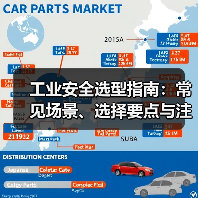 工业安全选型指南:常见场景、选择要点与注意事项 工业安全选型指南:常见场景、选择要点与注意事项