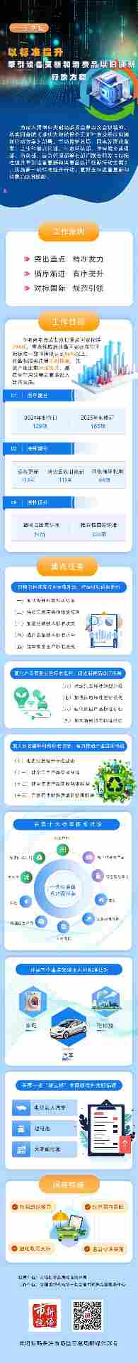 设备更新与以旧换新标准提升方案发布，聚焦安全环保循环利用