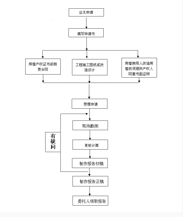 苏州公共娱乐场所安全合格证办理与房屋安全检测鉴定指南