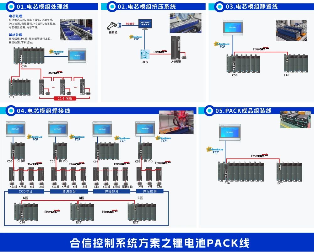合信自动化 合信自动化