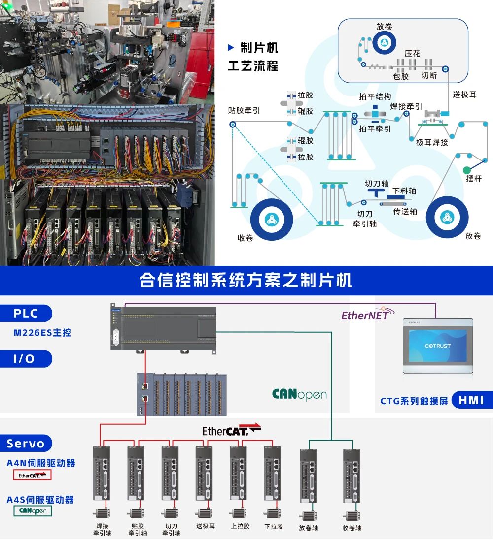 合信自动化 合信自动化