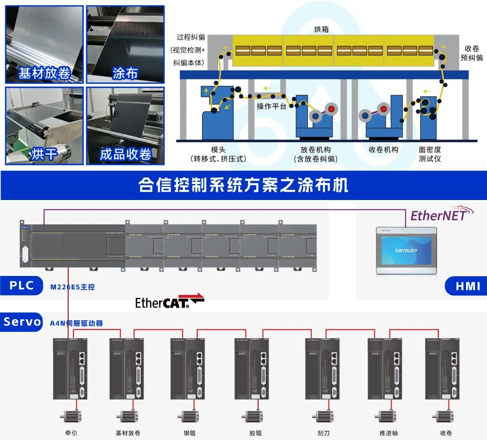 合信自动化 合信自动化