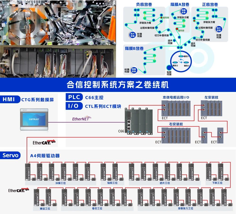 合信自动化 合信自动化