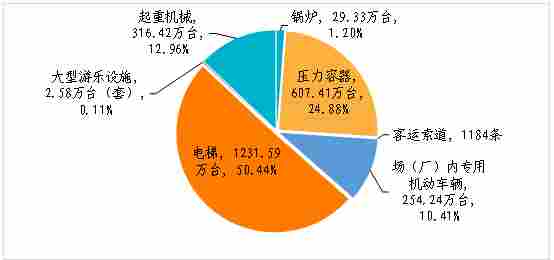 市场监管总局关于2025年全国特种设备安全状况的通报(图1) 图片1.png