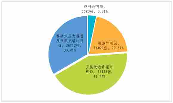 市场监管总局关于2025年全国特种设备安全状况的通报(图2) 图片2.png