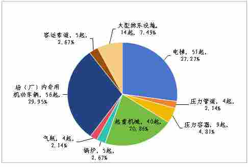 市场监管总局关于2025年全国特种设备安全状况的通报(图3) 图片3.png