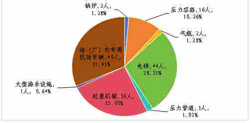 市场监管总局关于2025年全国特种设备安全状况的通报(图4) 图片4.png