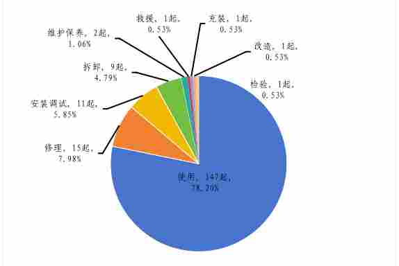 市场监管总局关于2025年全国特种设备安全状况的通报(图5) 图片5.png
