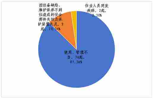 市场监管总局关于2025年全国特种设备安全状况的通报(图6) 图片6.png